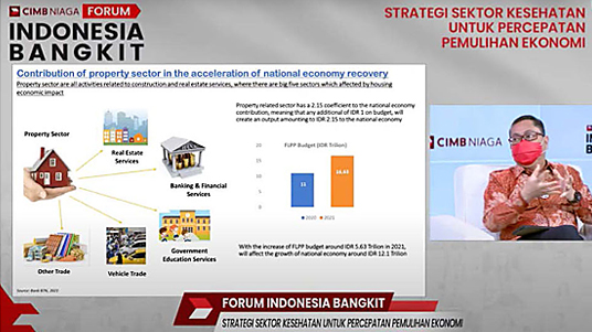 Forum Indonesia Bangkit